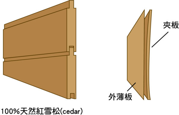 遠(yuǎn)紅外桑拿房的微波對人體有哪些功效? 遠(yuǎn)紅外桑拿房的微波對人體有哪些功效?